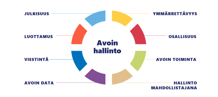Mit Avoimen Hallinnon Ty On Avoin Hallinto